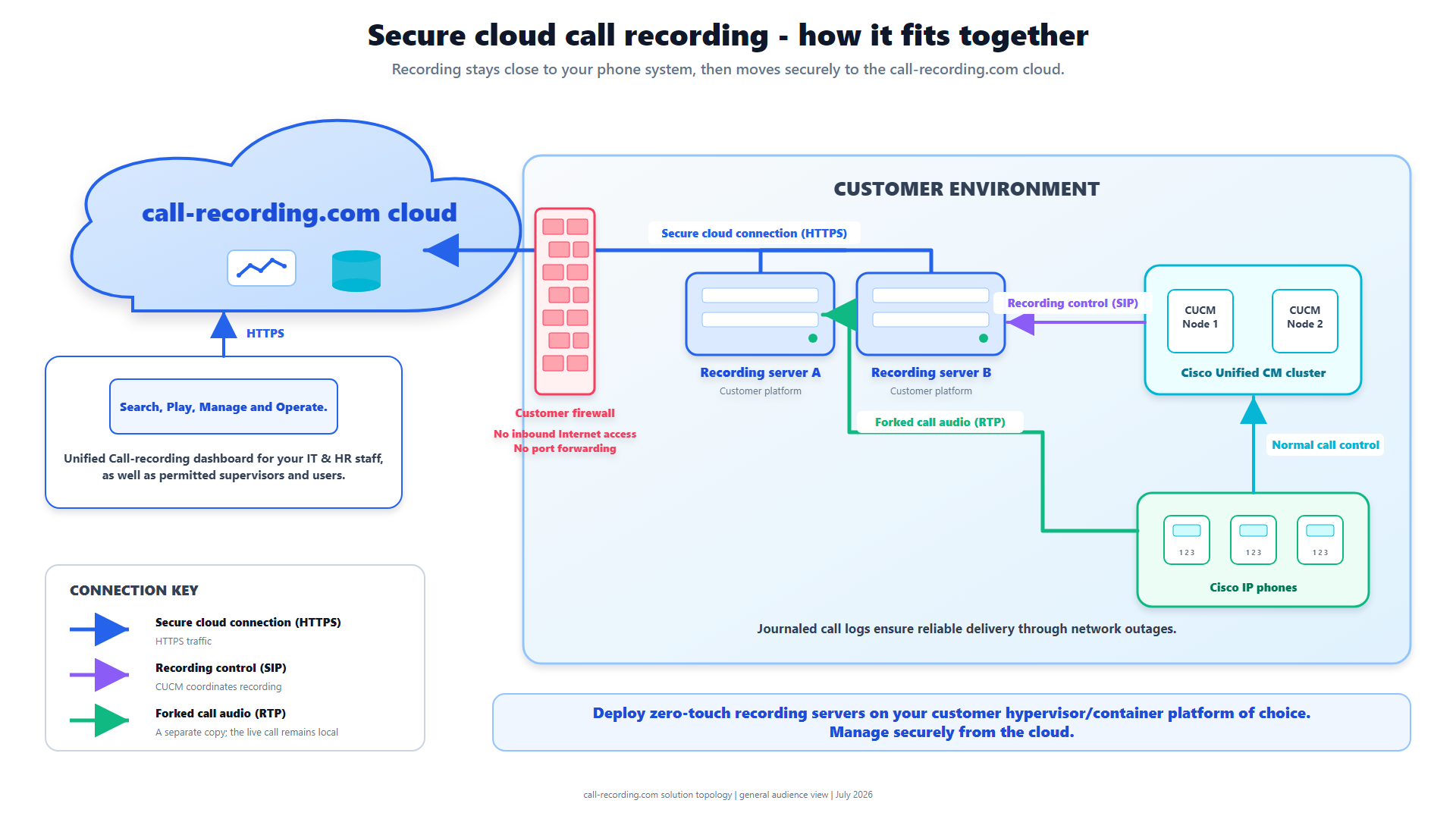 GDPR and Its Implications for Call Recording Requirements