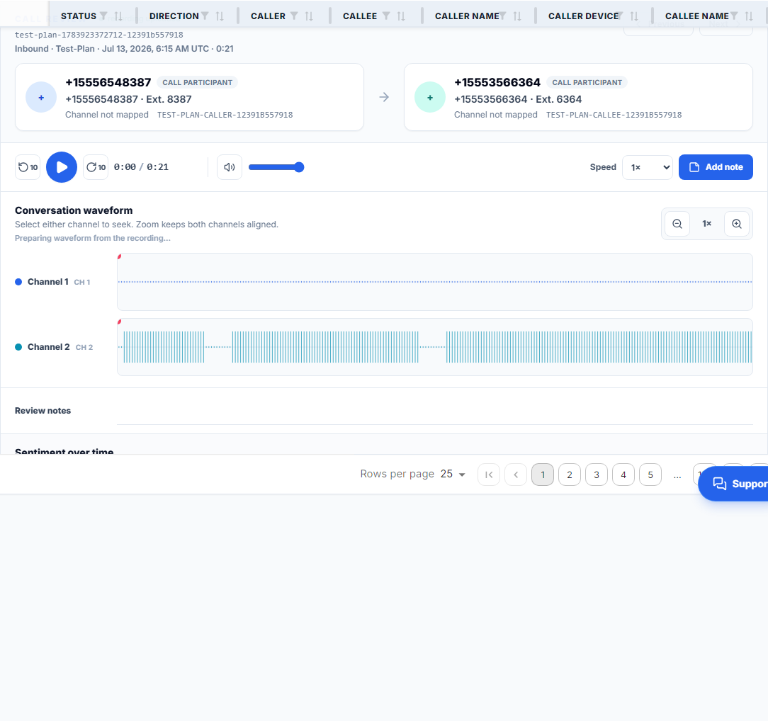 Expanded call review workbench with playback, two waveforms, sentiment, transcript, and review notes