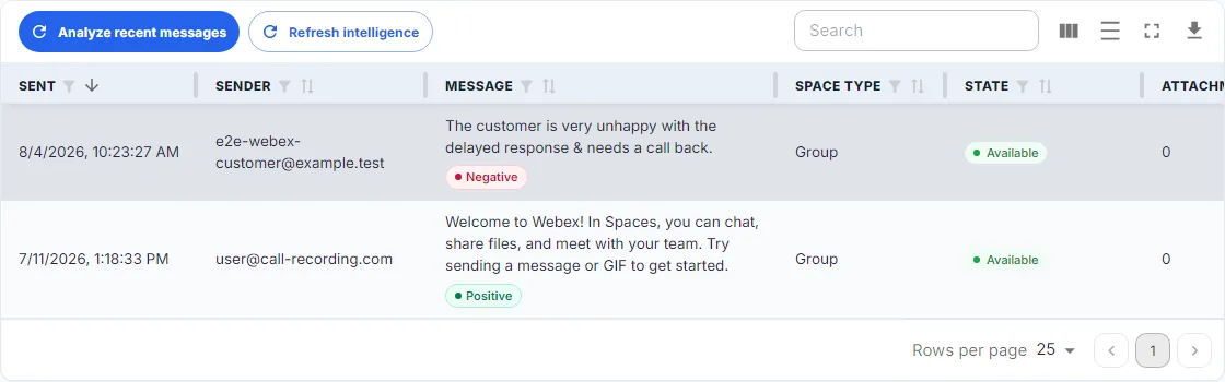 Webex messaging history with readable message content and sentiment analysis badges