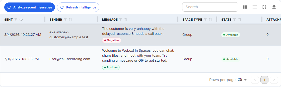Webex messaging history with readable message content and sentiment analysis badges